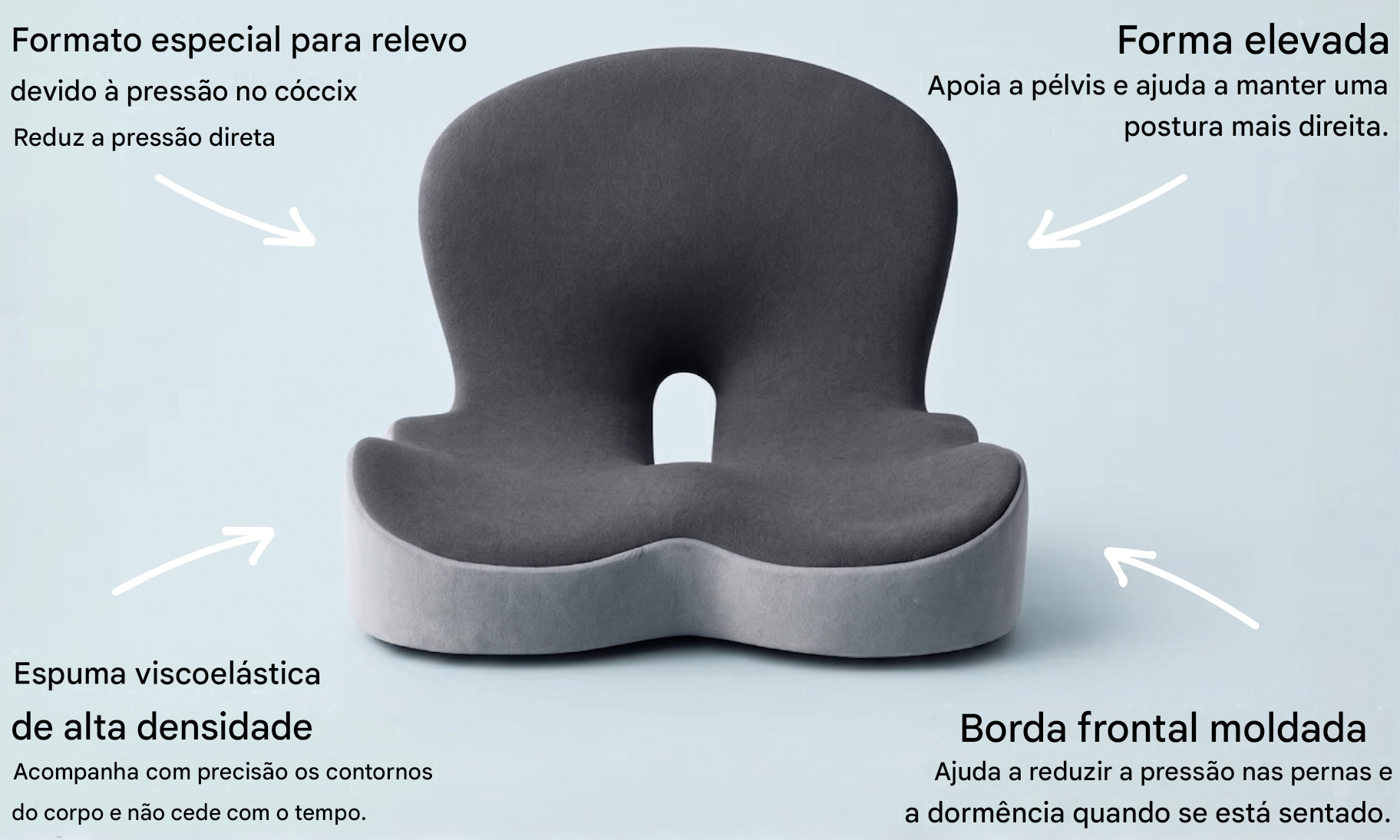 Desenvolvimento do protótipo